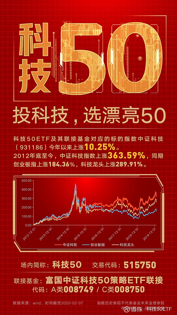 对了,科技50etf的搭档——科技50etf联接(a类008749;c类008750)正在