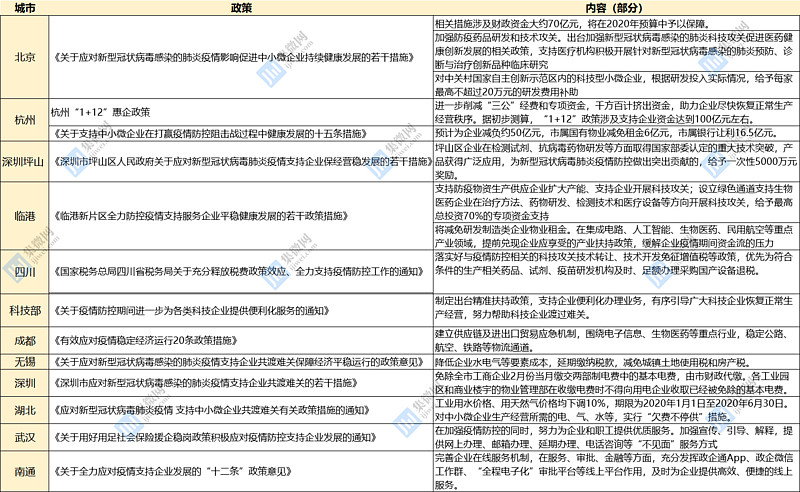 疫情下減房租免水電削減三公開支各地企業扶持政策亮點頻出