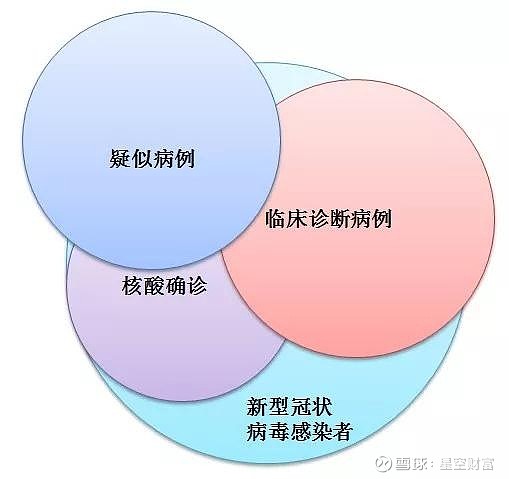 (3)有流行病学史(该条 删除).