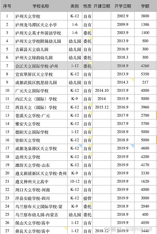 天立教育在二三线基础教育王者的路上奋进