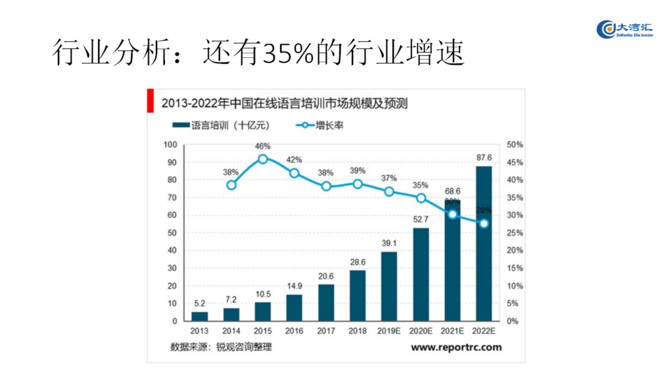 51talk投资价值分析利益申明 51talk Coe 是小盘股 流通盘很少 本人仅仅用模拟盘持有 主要是作为切入教育行业投资研究的标的