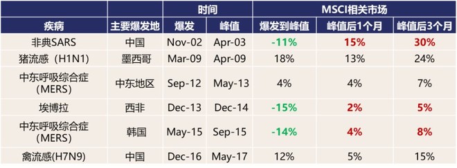 Q A 关于国泰蓝筹精选混合 你问我来答 啥是蓝筹 怎么精选 基金经理怎么样 市场环境 疫情影响 现在投基好不好 你的十万个为什么 我有答疑解惑百宝箱 赶快