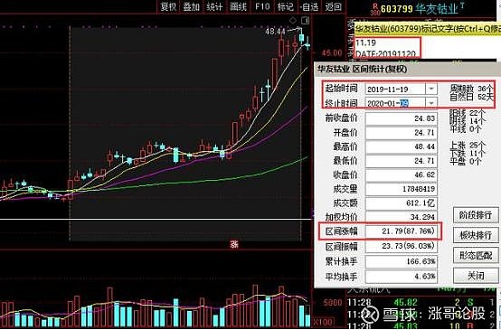 勝利精密(002426)