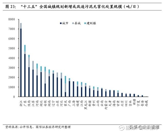 河道清淤谁负责对其价值赐与6%的价值扣除(1)