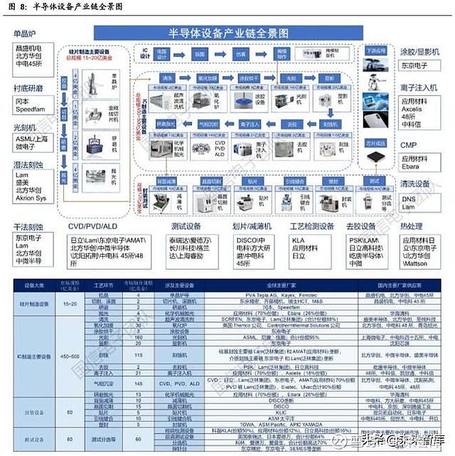 半导体行业专题报告正在崛起的中国半导体设备