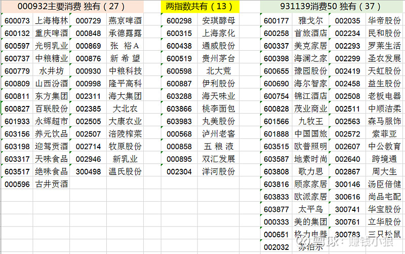 消费etf与消费50etf 选哪个更好 2020择基而动 1 两个etf的基本数据如下表 截至2020年2月14日 两个etf 的基金管理公司从全称就可以