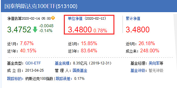 今晚 跟大家提醒一个风险 最近一只etf基金非常出名 它就是纳指etf 这只etf基金的最近走势如下 远远超过了最近大火的新能源