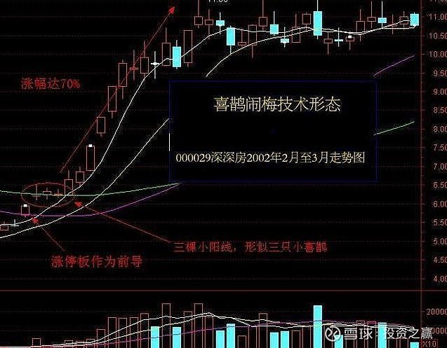 涨停板战法中必胜的招数一,三外有三战法:涨停板战法中必胜的招数,三