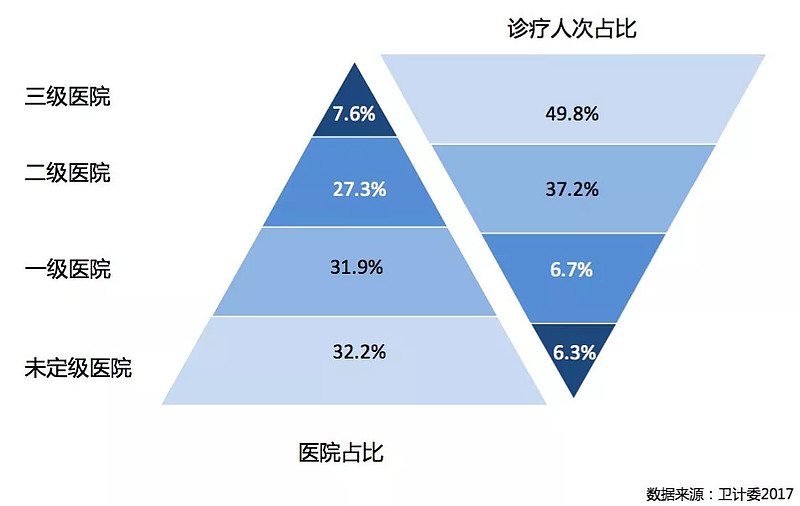 新冠肺炎疫情是在线医疗的东风吗且慢这三道坎绕不开