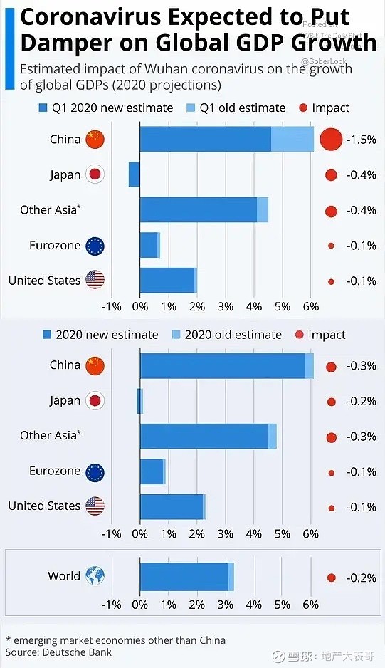  2020中国疫情损失多少钱人民币了(2020中国疫情损失多少钱人民币了呢)