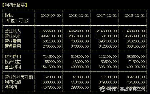 支付费用会计分录_费用分录_会计分录费用