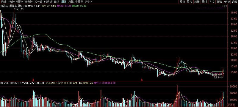 手记200216：持仓股票分析