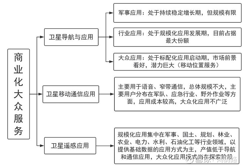 通导遥一体化的空天信息产业巨头：航天电子 【国产芯片卫星火箭北斗导航大飞机 无人机 精确制导】一、公司简介公司航天产品业务为 航天 