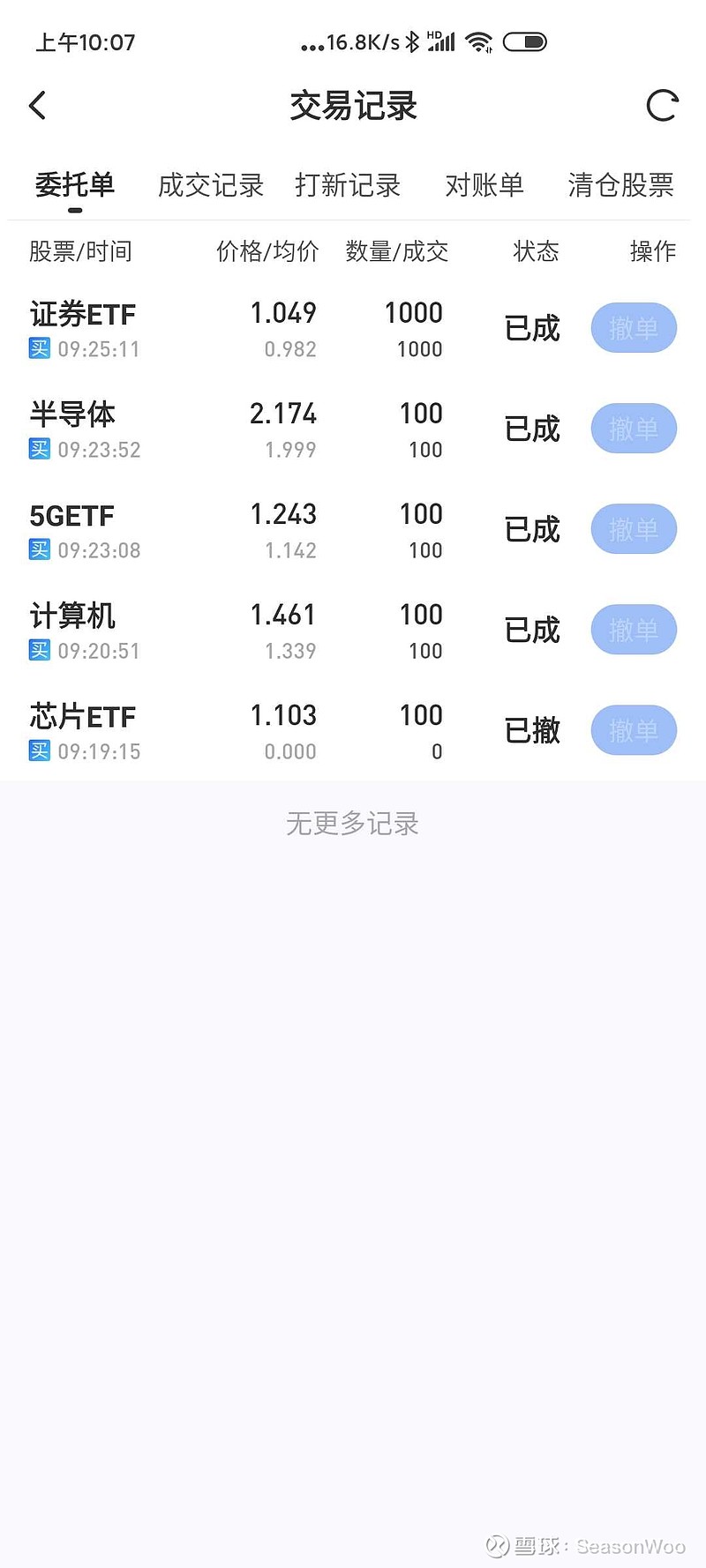 证券ETF(SH512880)$ 为啥我在集合竞价时段买入的ETF， 却是按照连续竞价来算的，我全部涨停价参与竞价的...