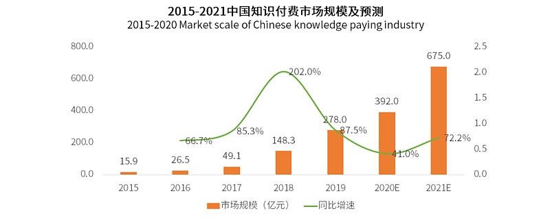 2020年中国知识付费行业运行发展及用户行为调研分析报告