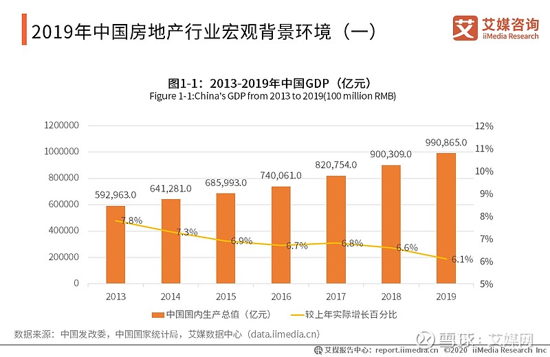 2019年12月中国房地产行业现状大数据分析