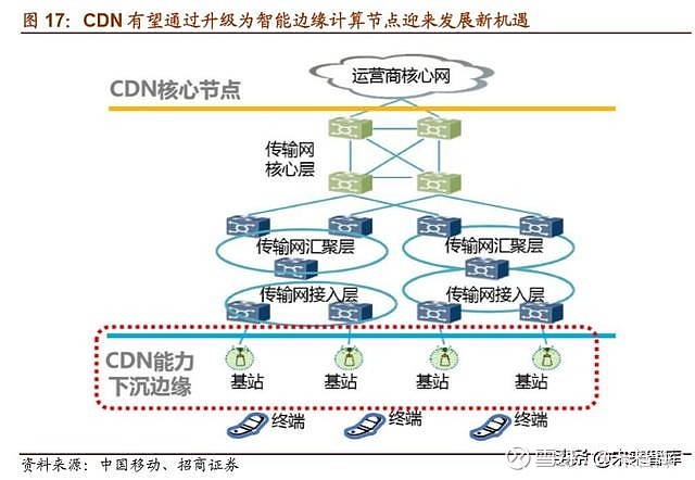 报告亮点&核心观点