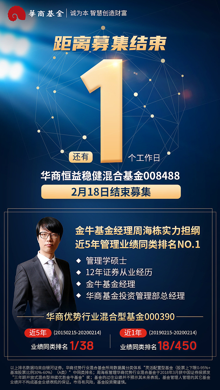 还有一天,$华商恒益稳健(f008488)$ 今日结束募集