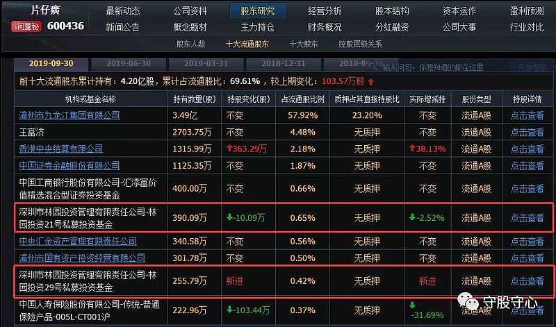 能否再造神话传奇林园投资理念梳理附股
