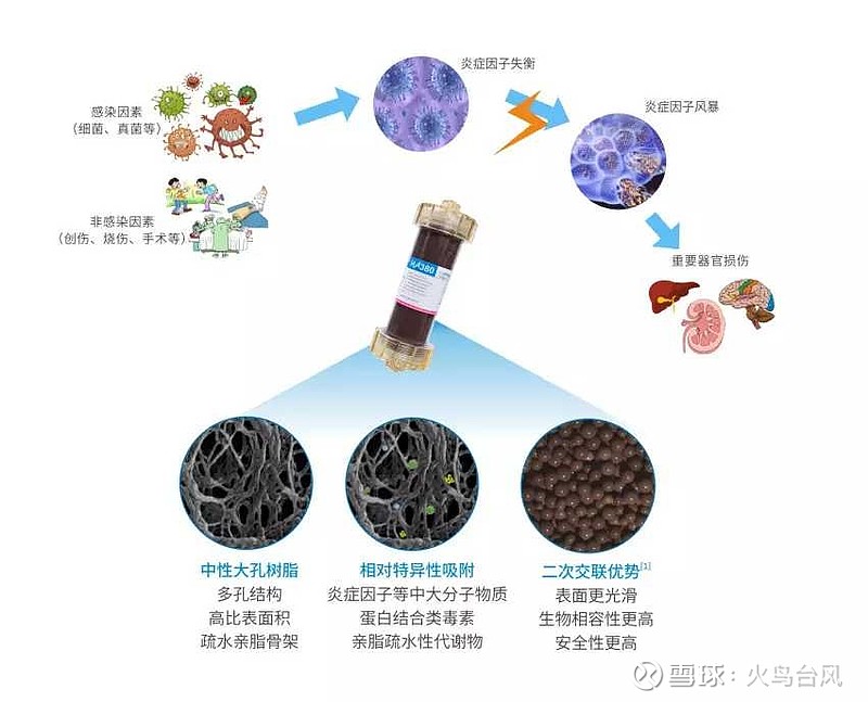 ha380一次性使用血液灌流器,专为危重症患者定制开发