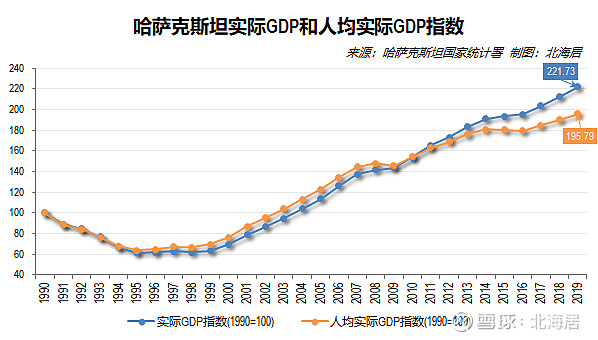 哈萨克斯坦人口面积图片