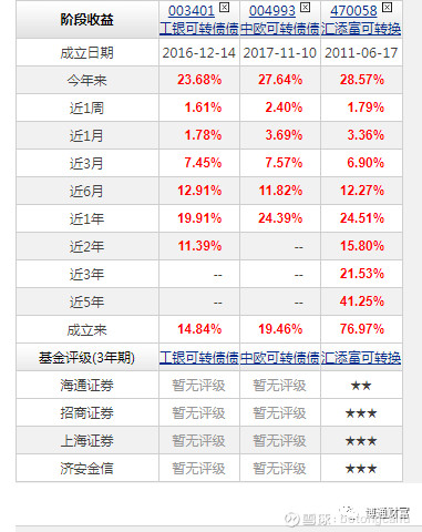 中加安盈一星空体育- 星空体育官方网站- 星空体育APP下载年定开债券发起基金经理变更庞智桐离任