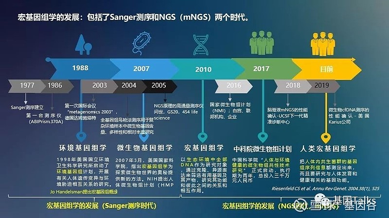 mngs作為二代測序成本快速降低而興起的一門全新領域,若用於體外診斷