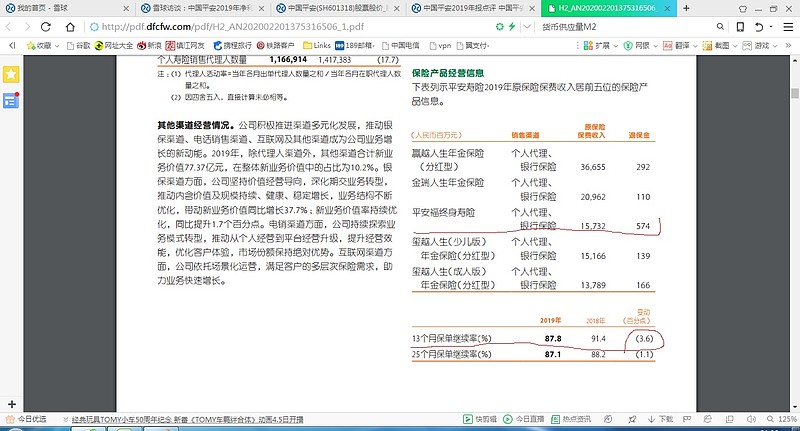 如何看13個月保單繼續率大幅下滑36平安福退保率大幅上升