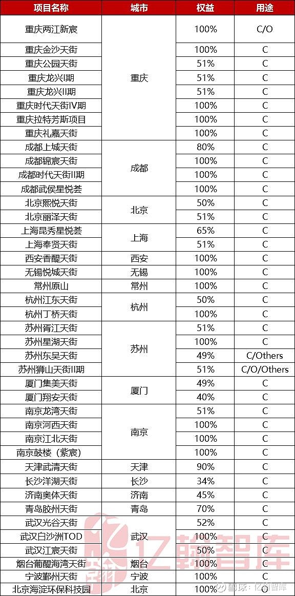 龙湖产品四大系列图片