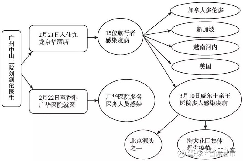 当年医生们是如何战胜非典的