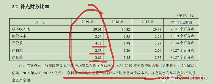 平安银行19分析