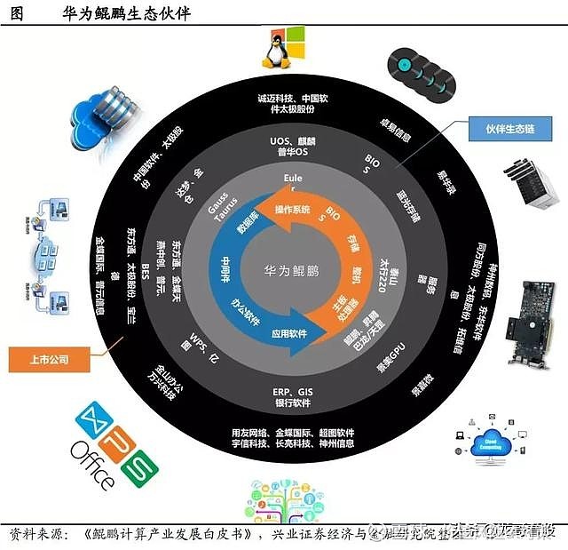 最全梳理华为生态各分支龙头概念股名单一览收好