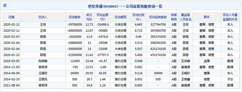 關於世紀華通近期大量大宗交易