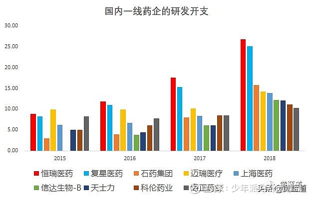 復星醫藥的投資邏輯(下)