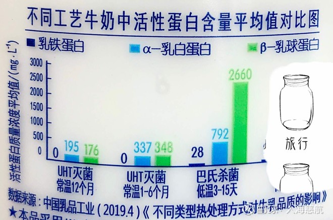 光明乳业喝十杯伊利常温奶的乳球蛋白才抵得上一杯光明巴氏鲜牛奶_sh