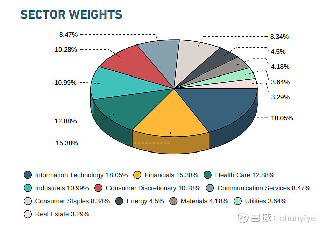 msci-world-index-the-msci-world-index-captures-large-and-mid