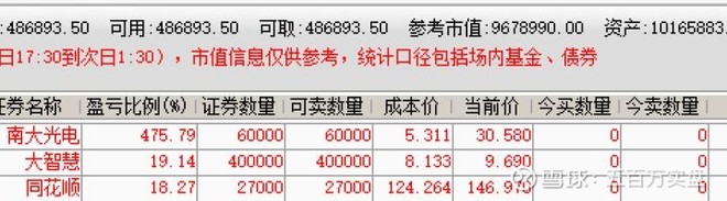两年十倍 第62天 1016万从11月19日起 初始资金500万 目标2年10倍 欢迎各位关注兰哥一起见证 当前资产 1016 万同花顺 南大光电涨