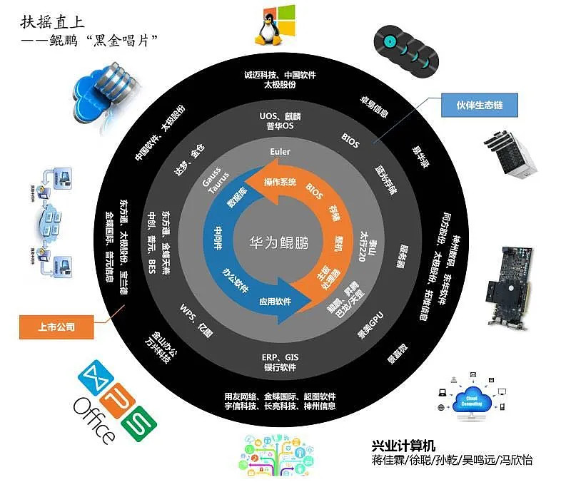 hms深度華為生態圈的燎原之火已經點燃