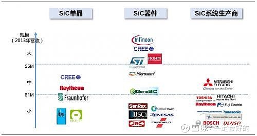 得碳化硅得天下 今天我们聊聊碳化硅 Sic 小米快充 激活的是第三代半导体材料氮化镓 Gan 除了氮化镓 第三代半导体产业化成熟的还有碳化硅 Sic 得碳化硅