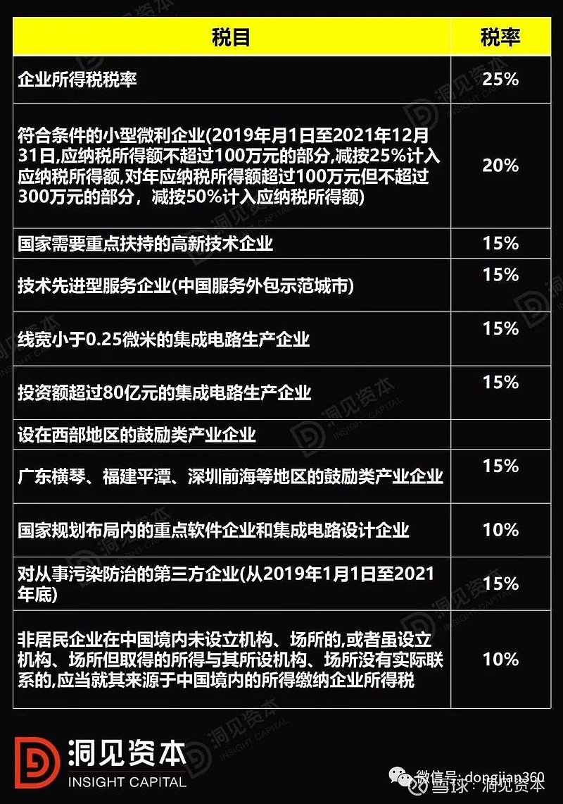 企业购买设备的税率是多少