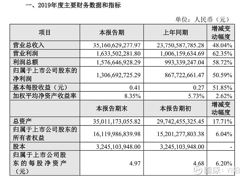 談談歌爾股份年報預告