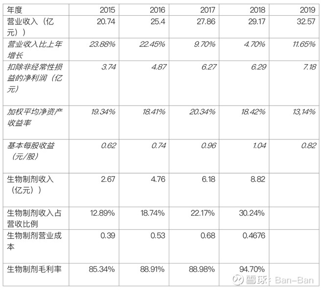 康弘药业坚守康弘药业 Sz 乌龟量化