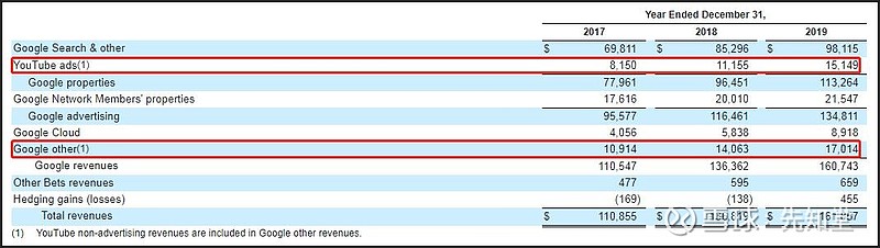 B站对标youtube 除非把ceo睿帝换掉导语 B站不完美 但值得拥有 哔哩哔哩 Nasdaq Bili B站 中国最火的互联网视频社区 没有之一 抖音和