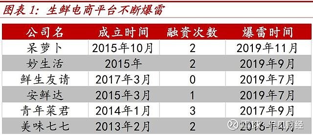 50000亿生鲜市场最大的搅局者来了一出手就是全国第一