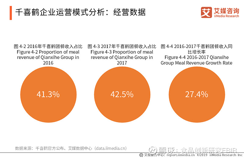 2025年中国高校餐饮行业发展现状、竞争格局及趋势预测