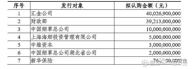 也就是说银行的股东为了帮助银行发展，维持自身的股东地位，需要把分红