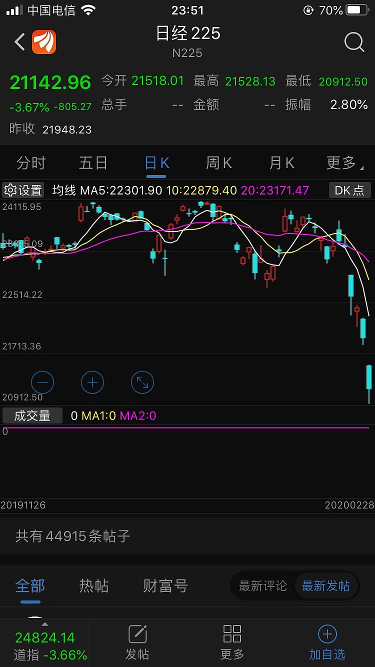 怎么写股票流动分析表