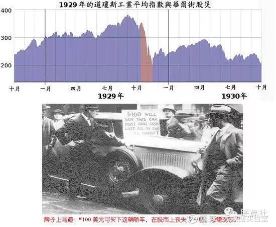 1929年美国金融大萧条，几百万人死亡，上千万人像畜生一样活着