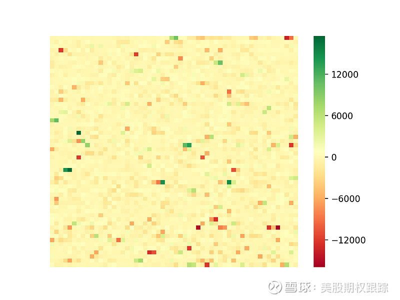 期权大单热力图,颜色深浅表示交易量大小,本次共收录3178条数据