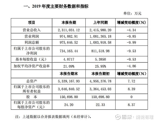 洋河董事長王耀放了空炮業績暴雷還打了宿遷政府的臉